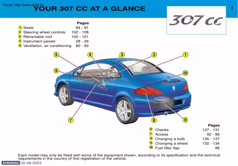 Peugeot 307CC manual