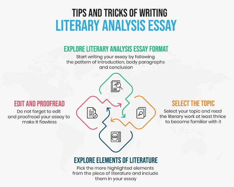 Tips and Tricks of Writing Literary Analysis Essay