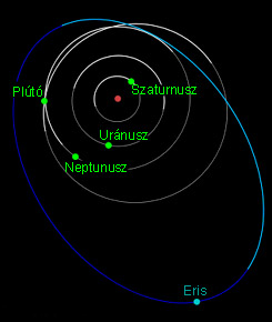 Az Eris és néhány bolygó helyzete a Nap körül 2006.10.11.-én (NASA)