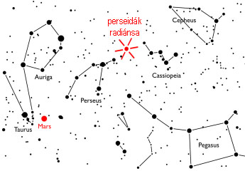 A radiáns és a szomszédos csillagképek helyzete (IMO)