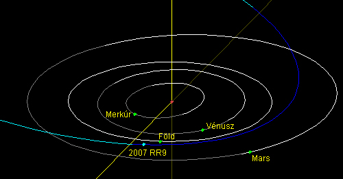 A 6344 P-L jelű objektum pályája és a belső bolygók helyzete 2007 októberében (NASA, JPL)