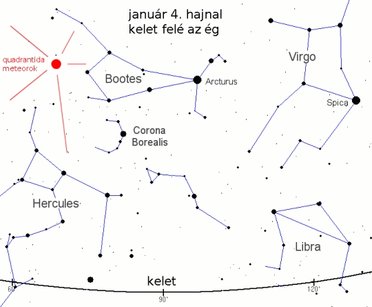 A Quadrantidák radiánsa a Bootes és a Hercules csillagképek között található. Derült idő esetén péntek hajnalban érdemes kinézni az ég alá, hullócsillagokra vadászni (térkép: space.com nyomán).