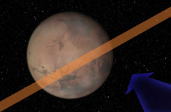 A Mars képe és a kisbolygó lehetséges pozíciói (ferde sáv) a legnagyobb közelség idején (NASA, JPL, NEO)