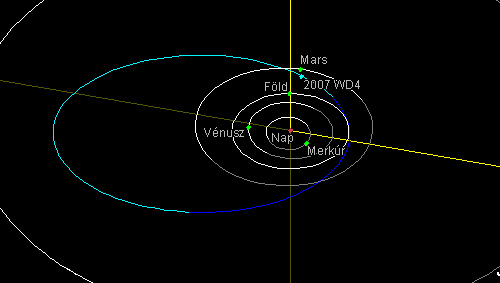 A kisbolygó és a belső Naprendszerben lévő égitestek pályái, az objektumok 2007. január 7-i helyzetével (NASA/JPL/NEO)