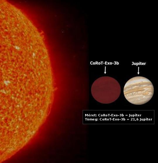 A Nap, a Jupiter és a CoRoT-Exo-3b relatív méreteit érzékeltető fantáziarajz. [OAMP]