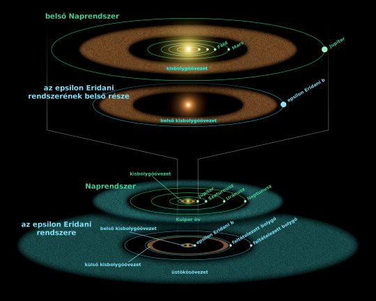 A Naprendszer és az ε Eridani rendszerének összehasonlítása. [NASA/JPL-Caltech]