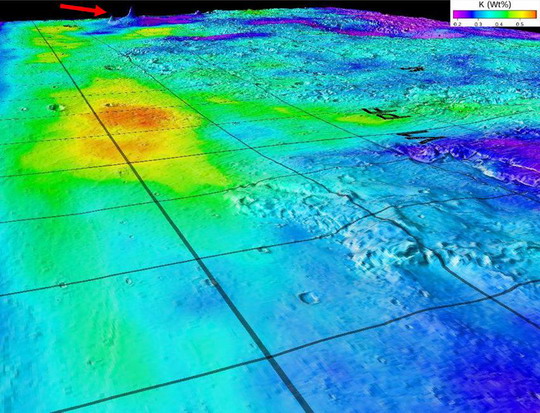 A talaj átlagos káliumtartalma a Mars Odyssey gamma-spektrométerének mérései alapján, a vizsgált terület egy részén. Jól látszik, hogy a hegységek és magasföldek káliumban szegények (kék színnel), míg a mélyebben fekvő területek (zöld, sárga, piros jezéssel) bővelkednek az említett elemben. A 3 dimenziós térkép a Mars Global Surveyor lézeres magasságméréseinek felhasználásával készült. A nyíl az Elysium-hegységet, a V1 és PF betűjelek a Viking-1 ill. a Mars Pathfinder szondák leszállóhelyeit jelzik (University of Arizona)
