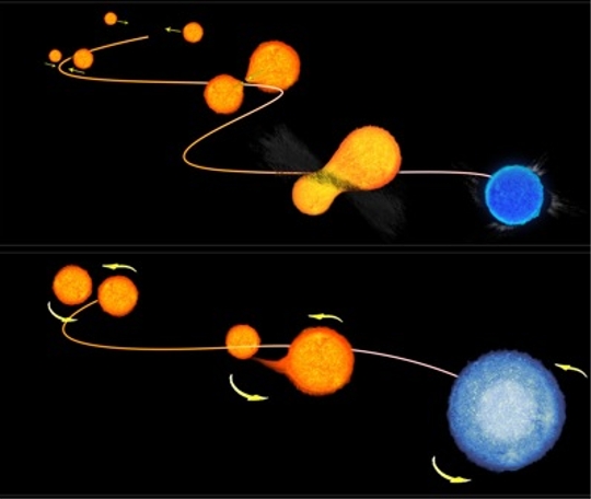 A kék kósza csillagok keletkezésének ütközéses (felül), ill. anyagelszívásos vagy 