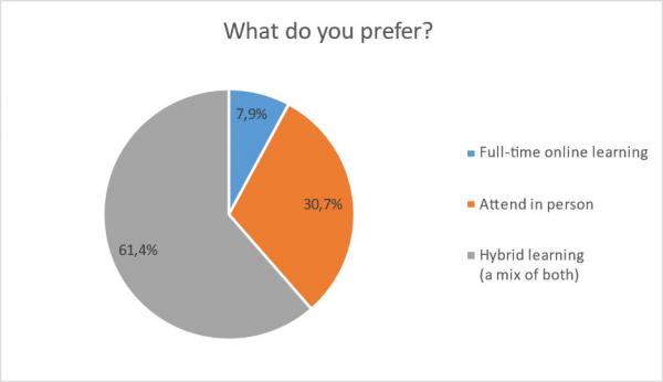 What do you prefer?