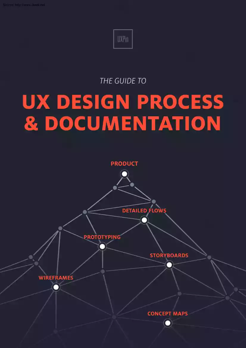 Dominik Pacholczyk - UX Design process and documentation