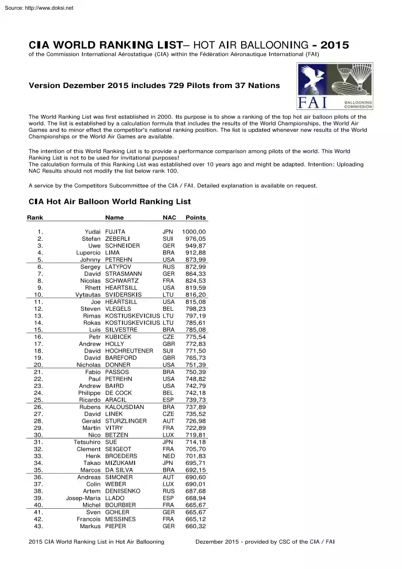 CIA World Ranking List in Hot Air Ballooning