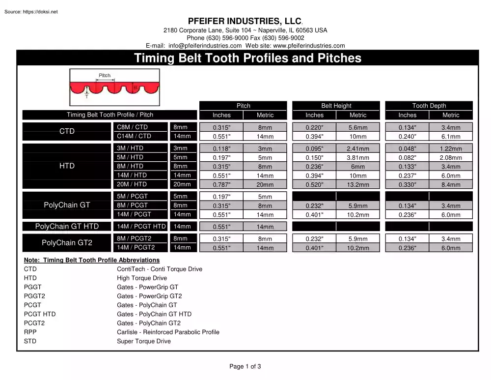 Timing Belt Tooth Profiles and Pitches