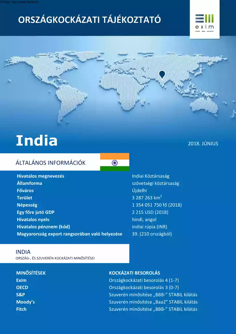 Koller Dávid - Országkockázati tájékoztató, India