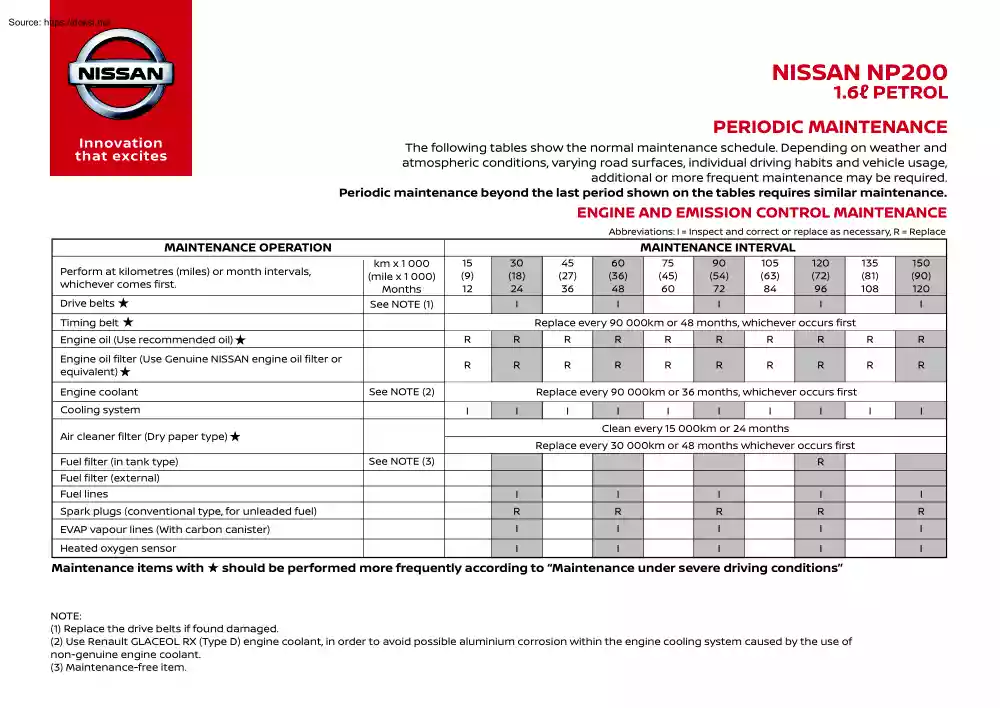 NISSAN NP200, Periodic Maintenance