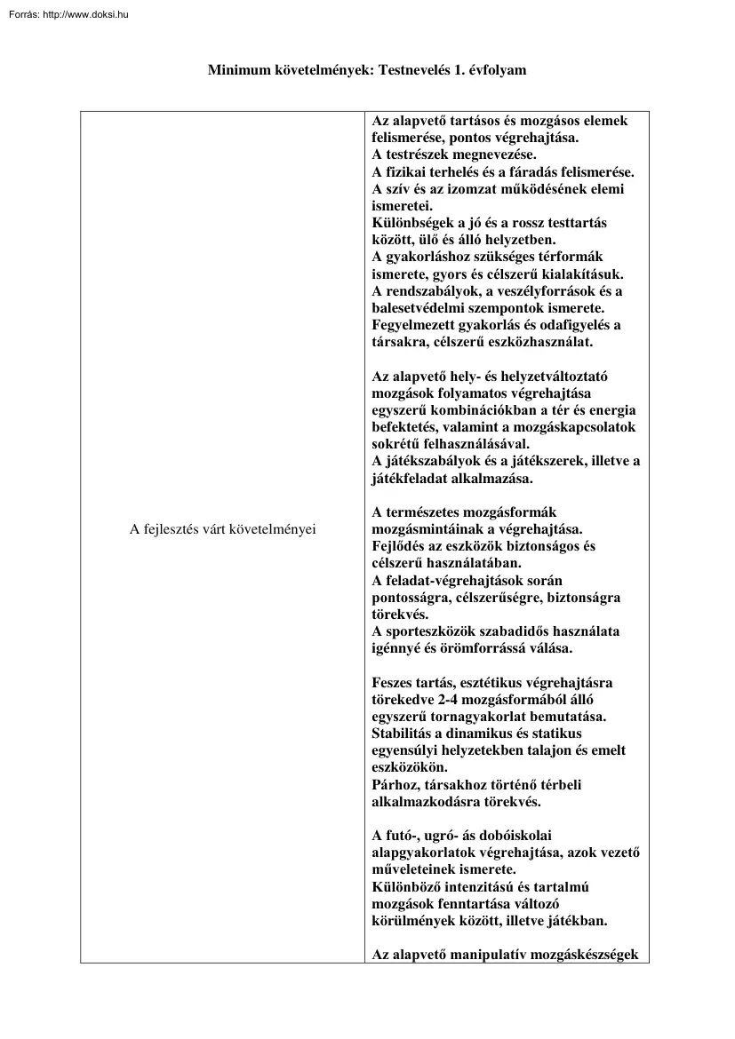 Minimum követelmények, Testnevelés 1. évfolyam