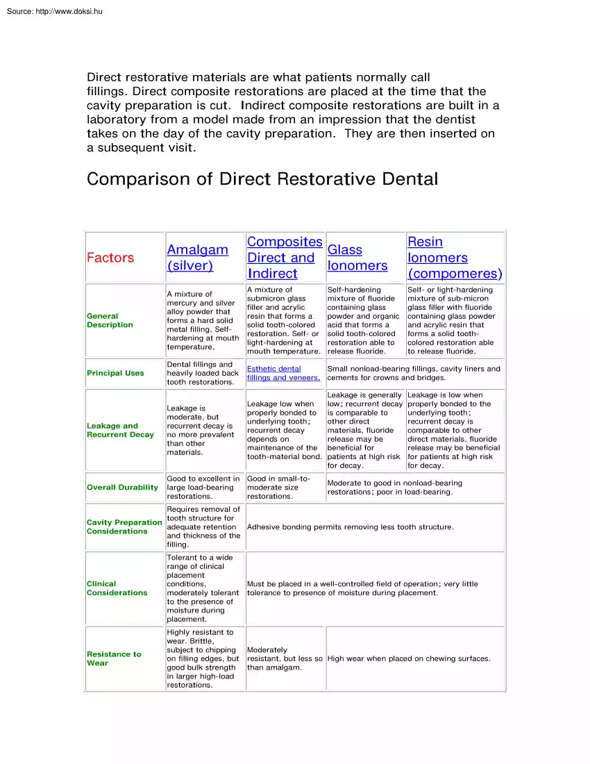 Comparison of direct restorative dental materials