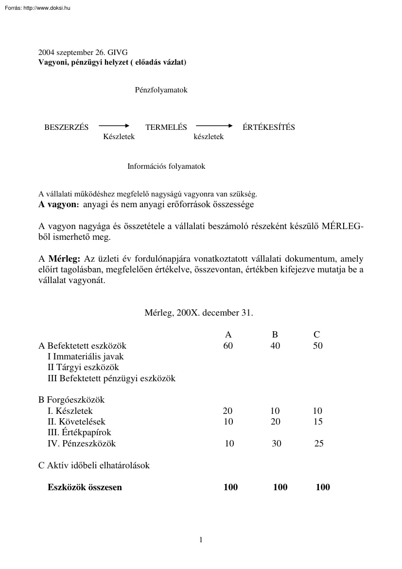 Vagyoni, pénzügyi helyzet, előadás vázlat