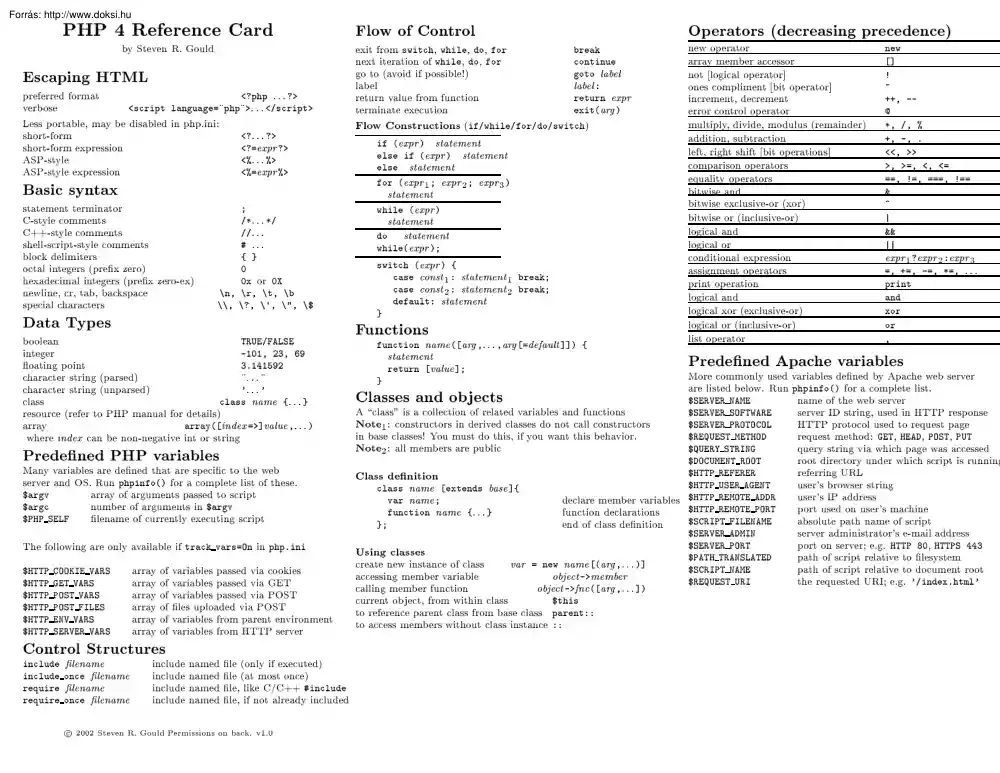 PHP 4 Reference Card