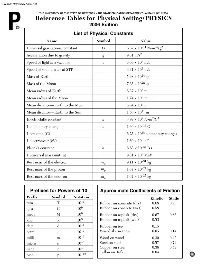Reference Tables for Physical Setting