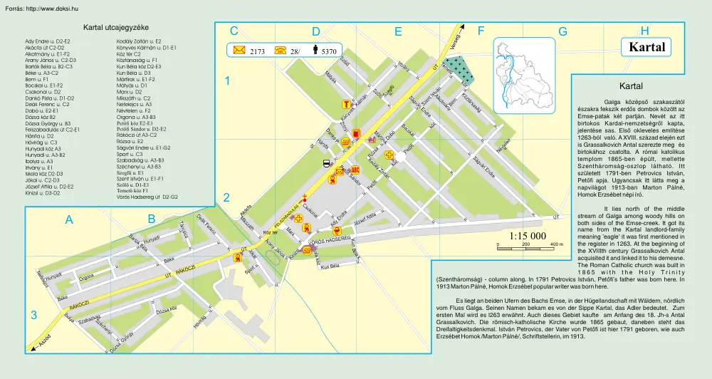 Kartal térképe és rövid története