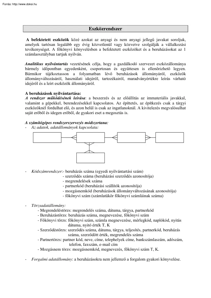 Simon Szilvia - Eszközrendszer