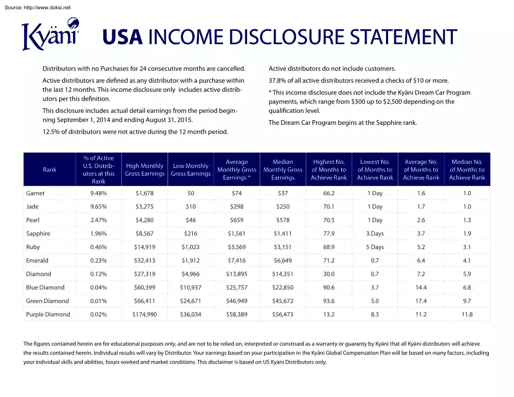 USA Income Disclosure Statement