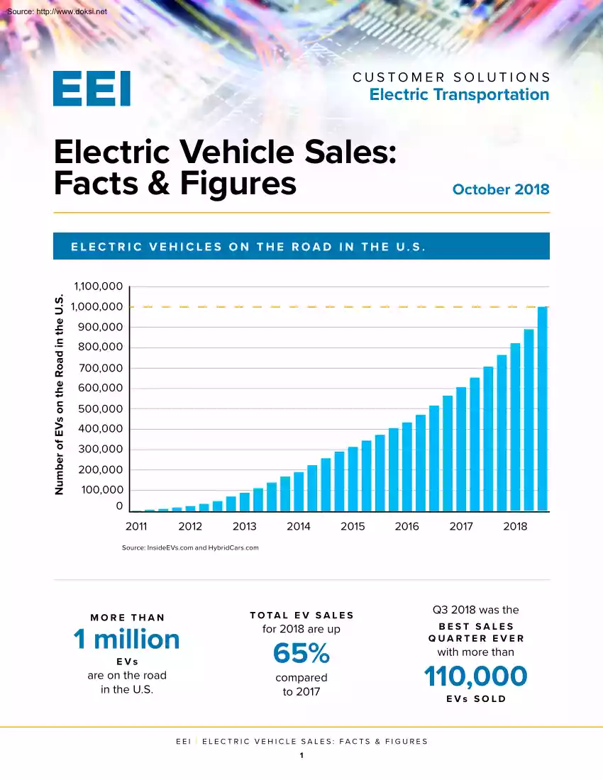 Electric Vehicle Sales, Facts and Figures