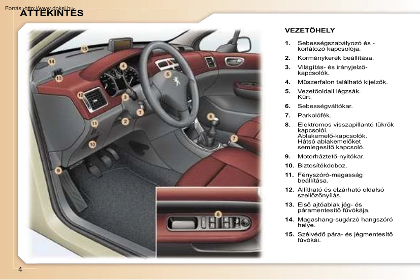 Peugeot 307SW kézikönyv