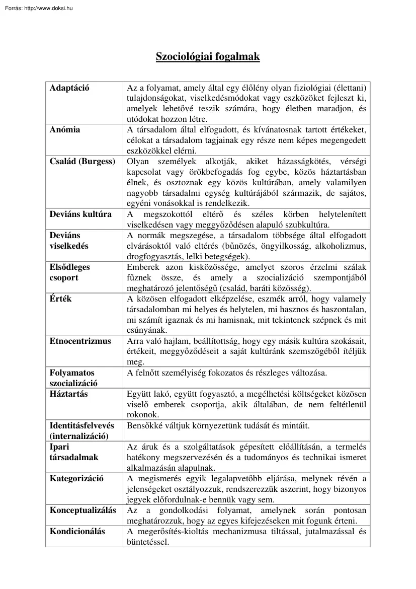 Szociológiai fogalmak
