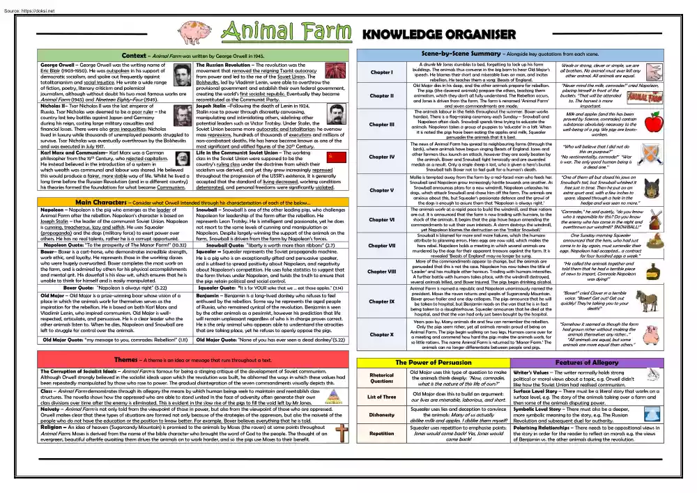 Animal Farm Knowledge Organiser