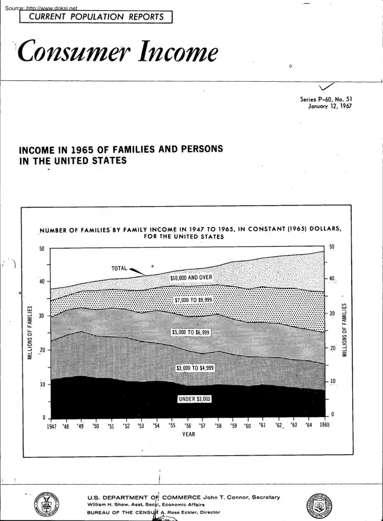 Income in 1965 of Families and Persons in the United States