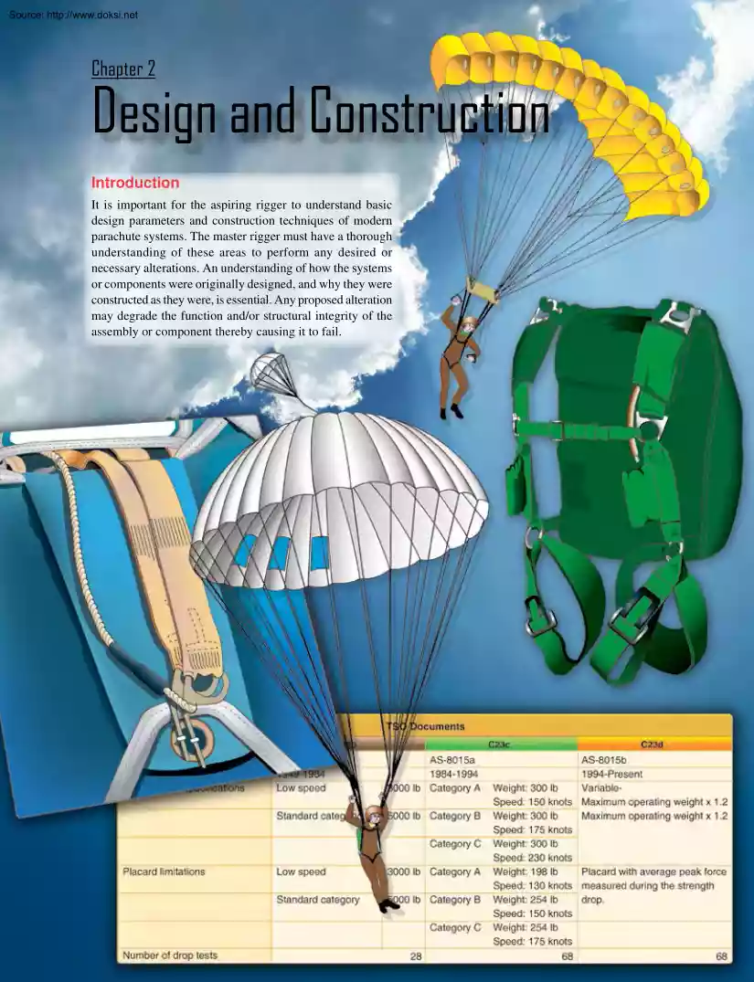 Design and Construction, Parachute