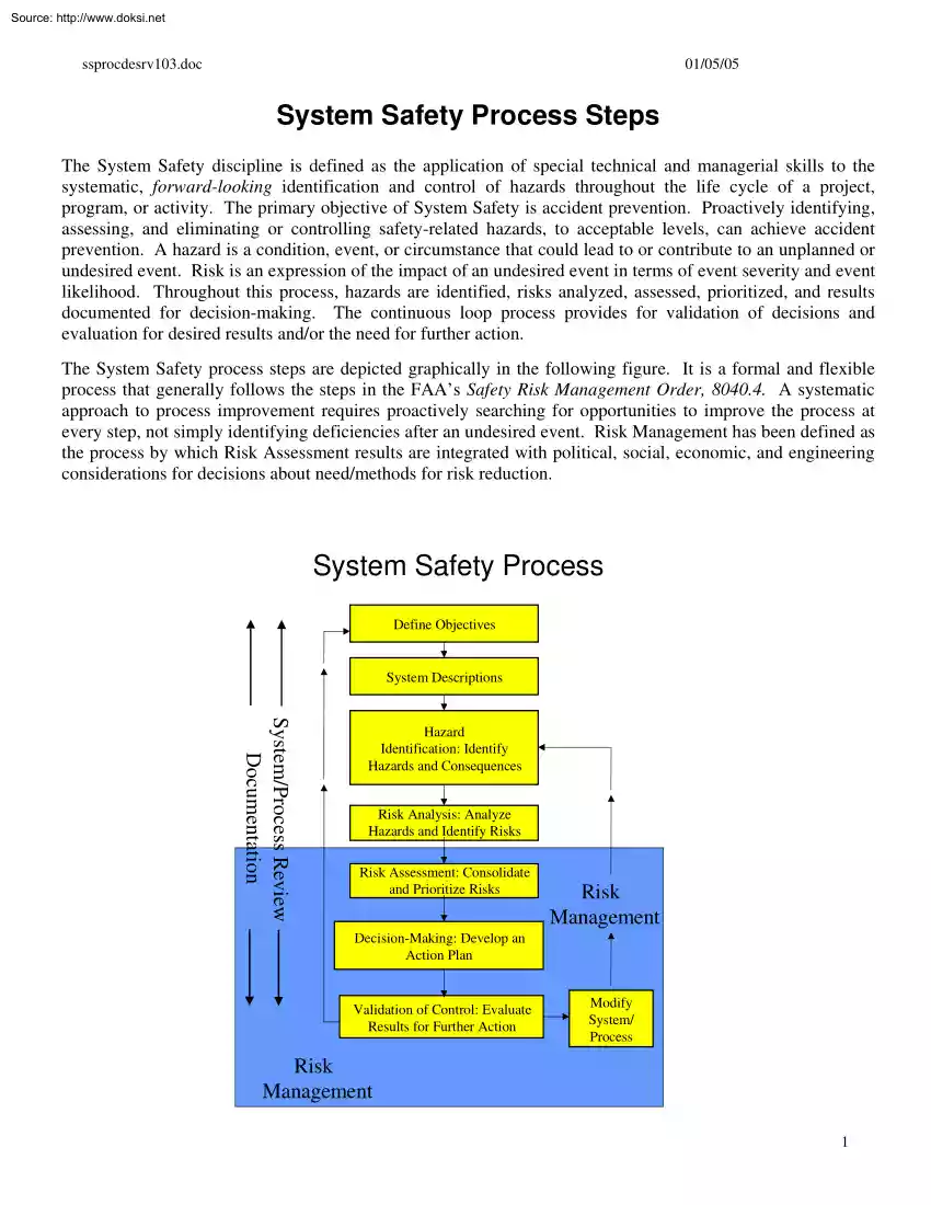 System Safety Process Steps