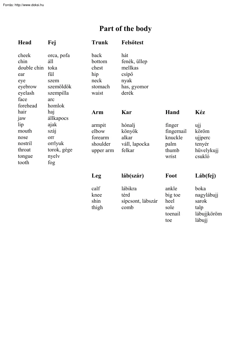 Parts of the body