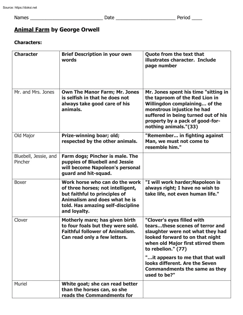 Animal Farm by George Orwell, Study Guide, Characters and Chapter Questions