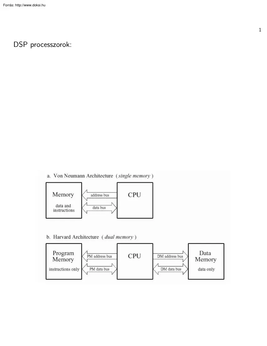 DSP processzorok
