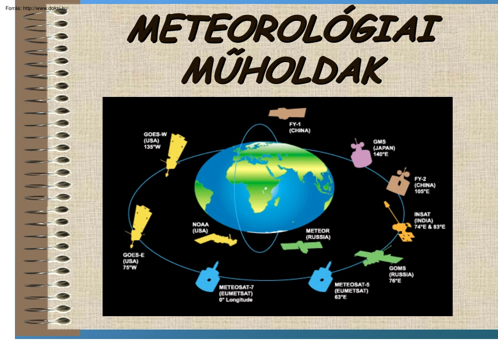 Meteorológiai műholdak