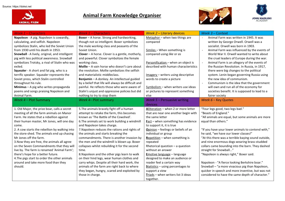 Animal Farm Knowledge Organiser