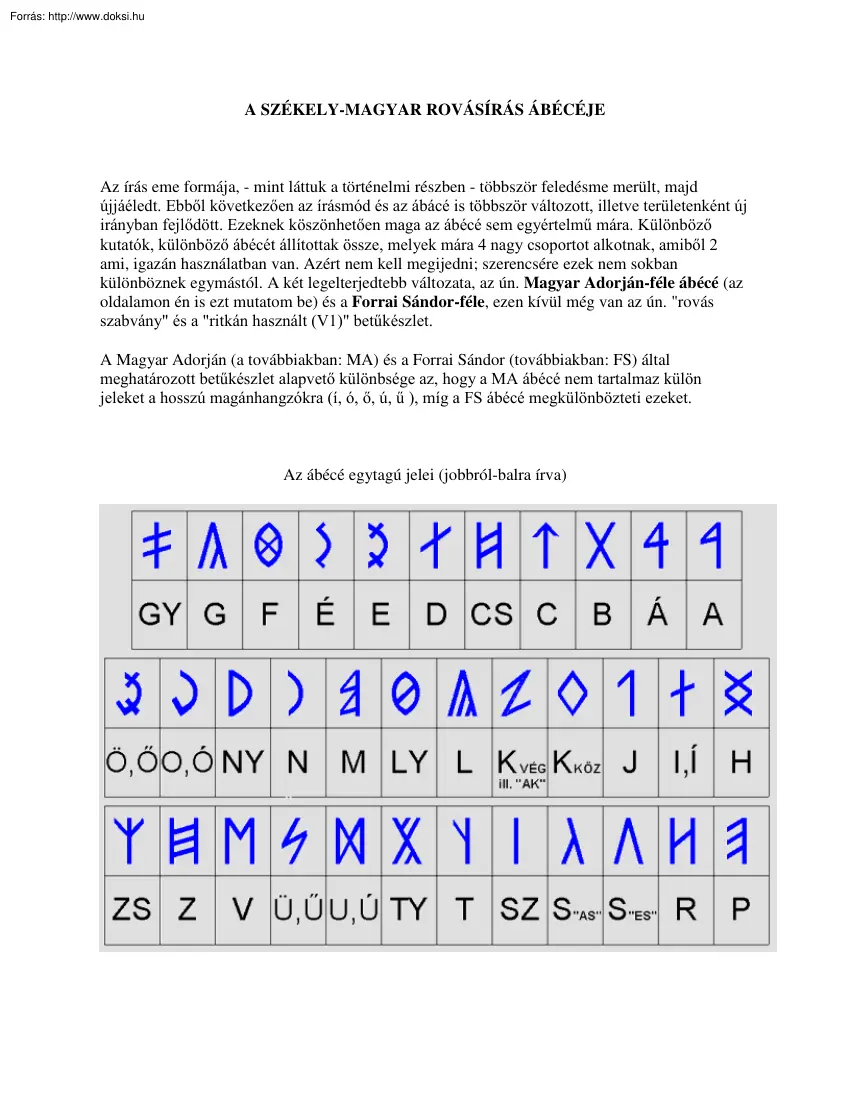 A székely-magyar rovásírás ábécéje