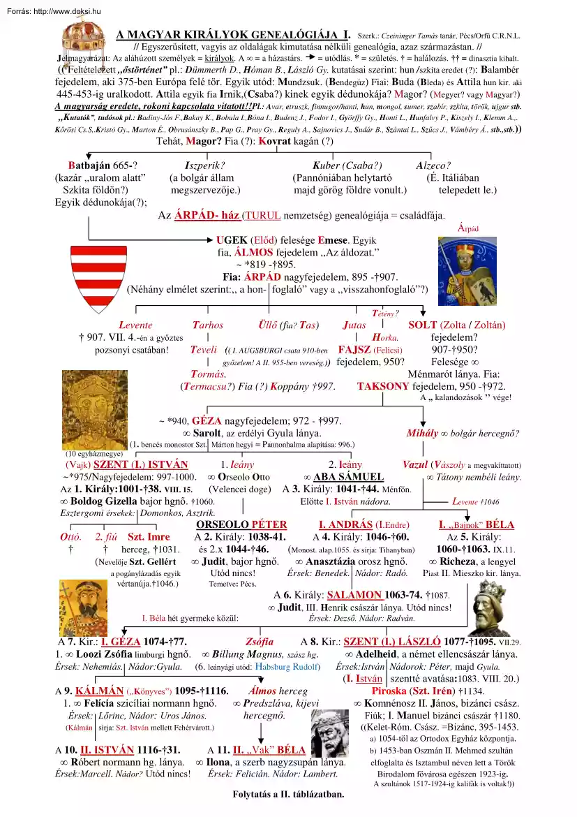 A magyar királyok genealógiája