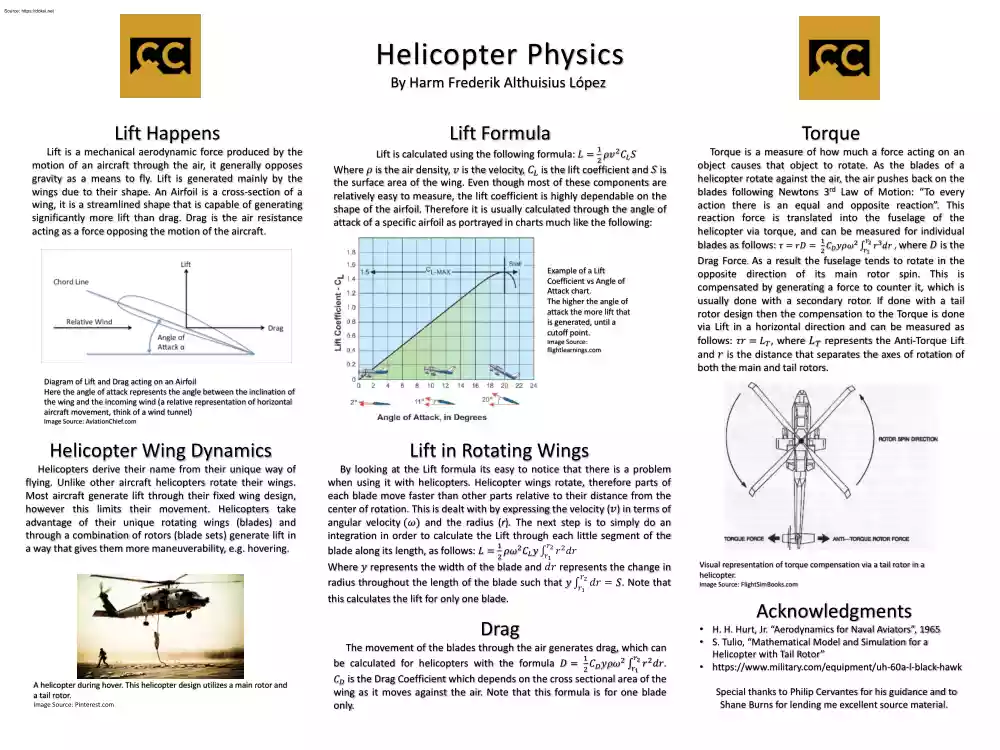 Harm Frederik Althuisius López - Helicopter Physics