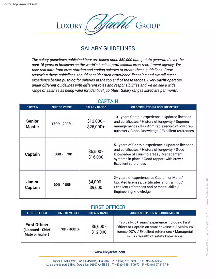 Salary Guidelines, Luxury Yacht Group
