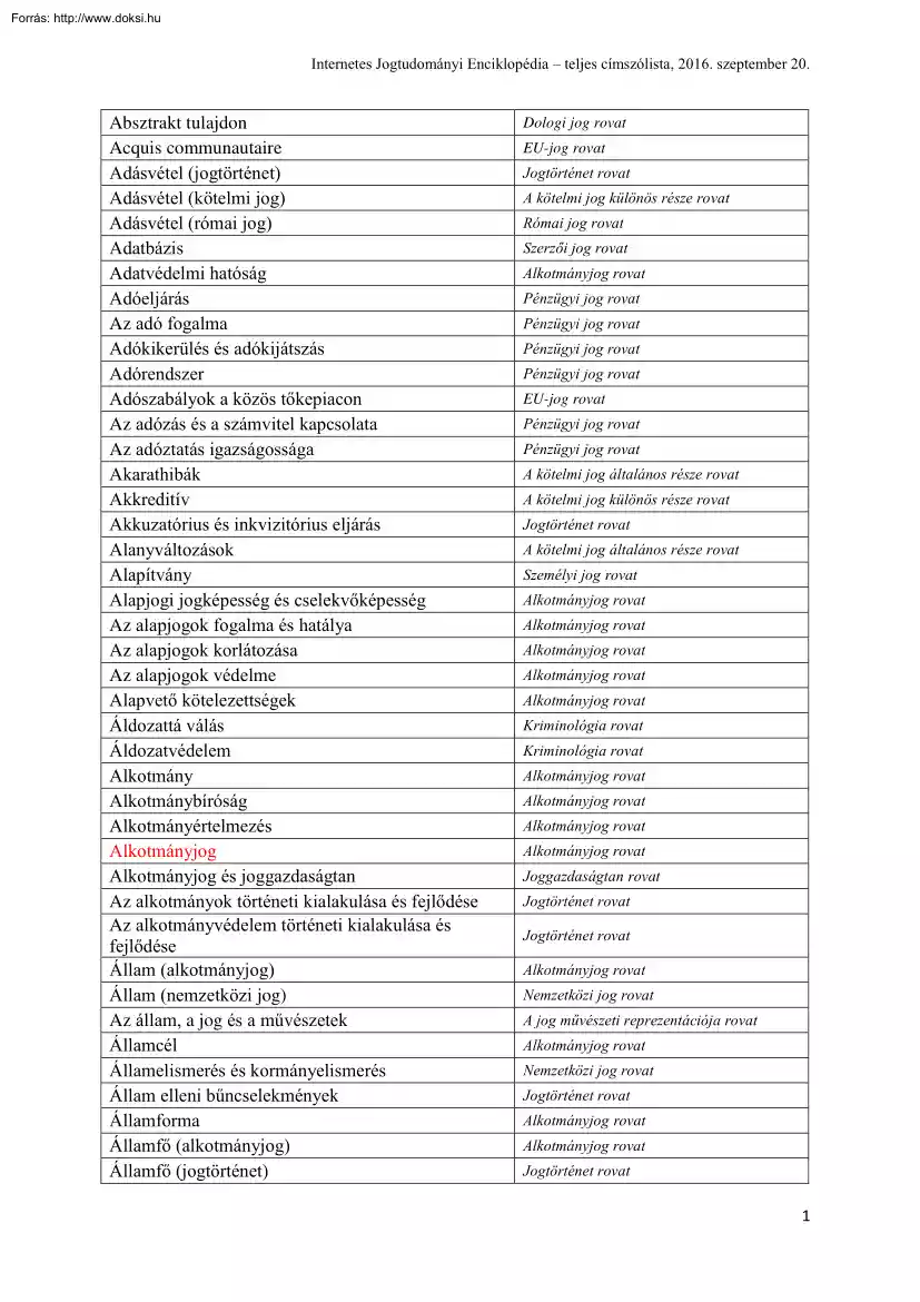 Internetes Jogtudományi Enciklopédia, teljes címszólista