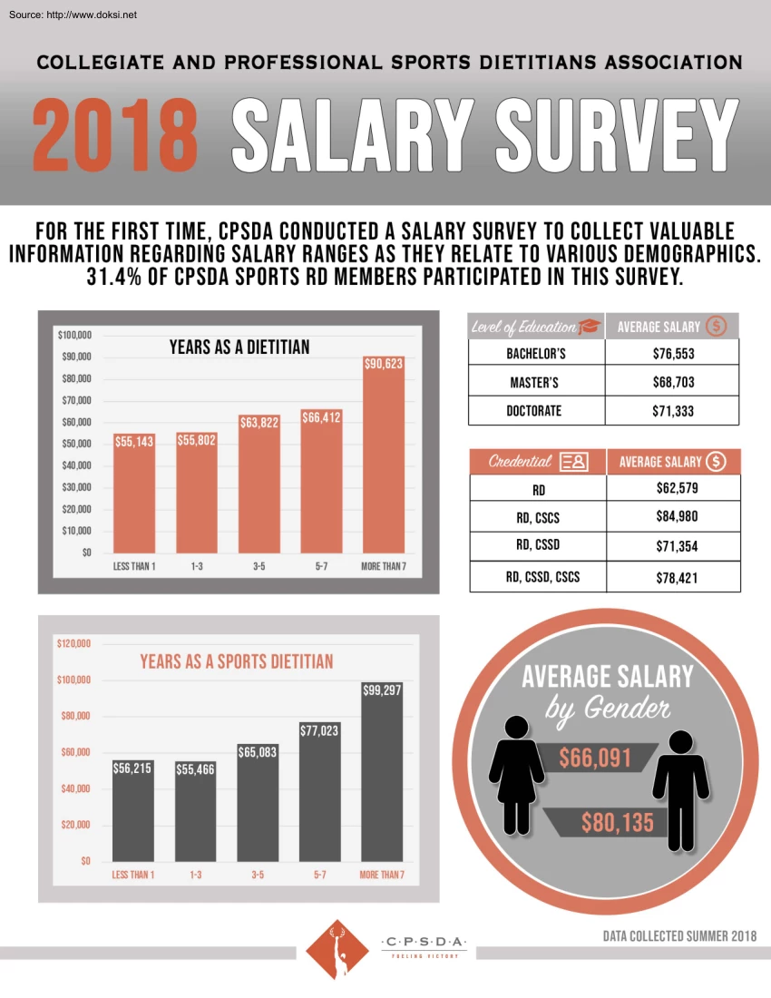 Salary Survey, 2018