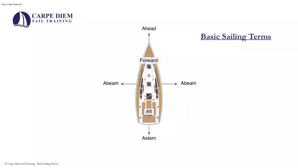Basic Sailing Terms