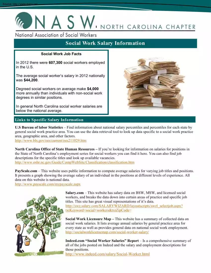 Social Work Salary Information