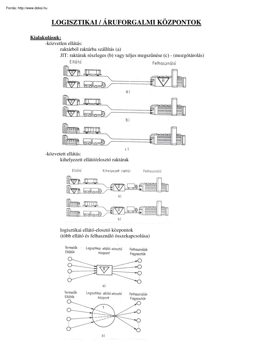 Logisztikai és áruforgalmi központok