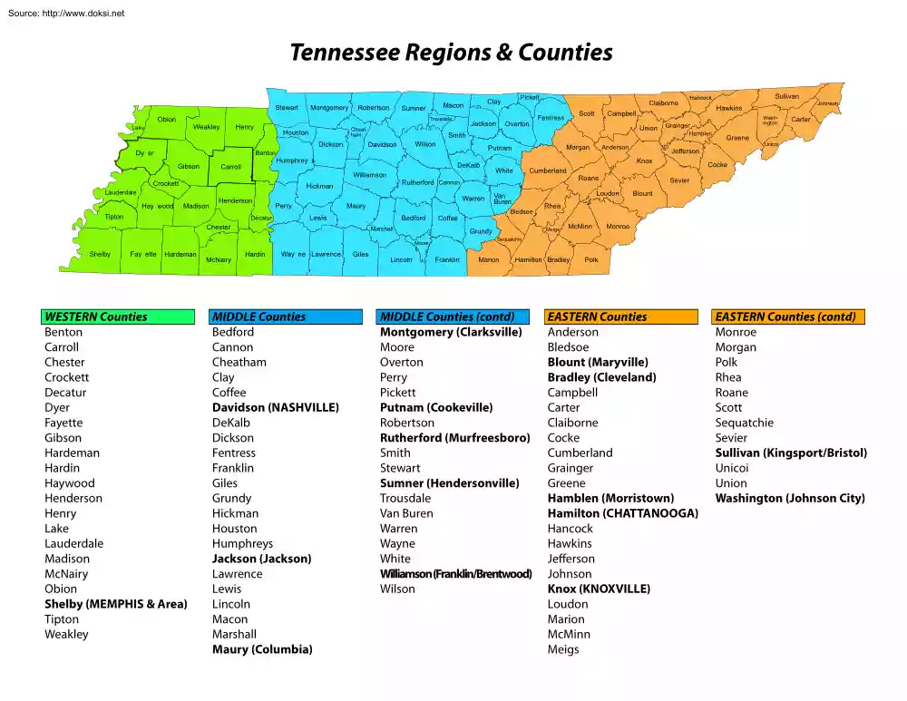 Tennessee Regions and Counties