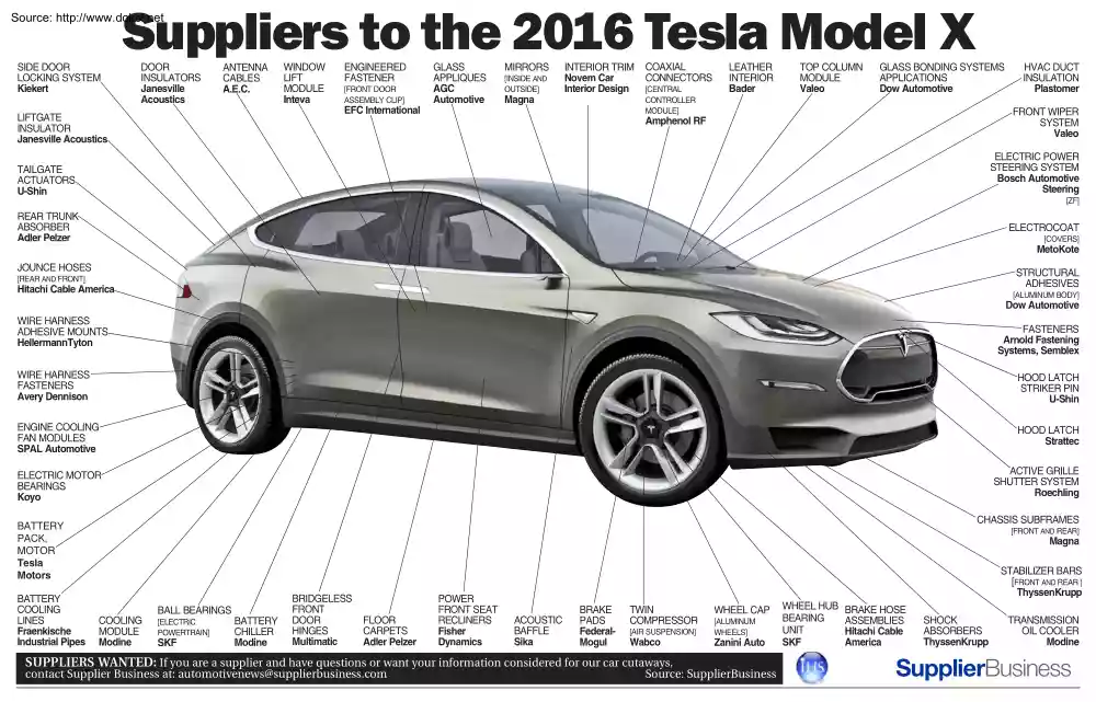 Suppliers to the 2016 Tesla Model X