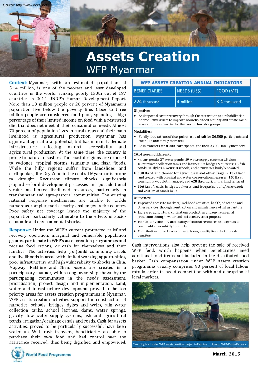 Assets Creation, WFP Myanmar